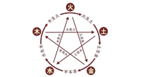 【中醫(yī)知識(shí)】神奇的五行艾灸法，是古法的精妙！